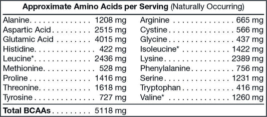 ELITE Armor Whey PRO - 2lb Whey Natural Salted Caramel – 24g Protein & 28 Servings