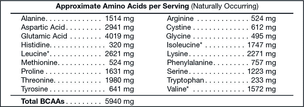 ELITE Armor Pro 100% Whey Isolate Vanilla Milkshake - 2Lb