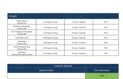 “ELITE B-Complex complete B vitamin supplement capsules”