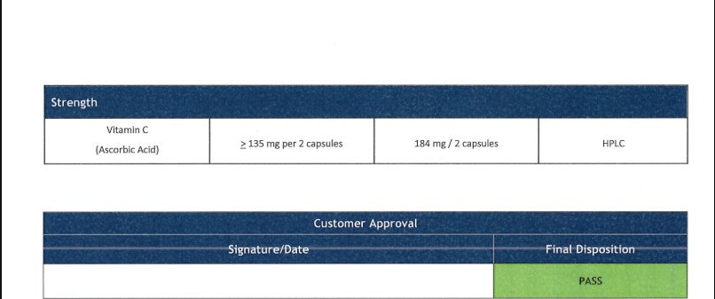 Form with strength and approval details for a product, including vitamin C content.